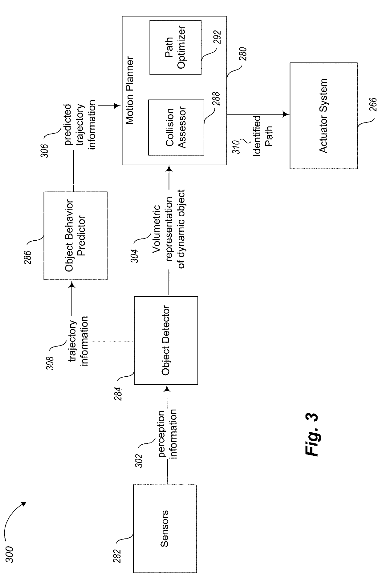 Apparatus, method and article to facilitate motion planning of an autonomous vehicle in an environment having dynamic objects