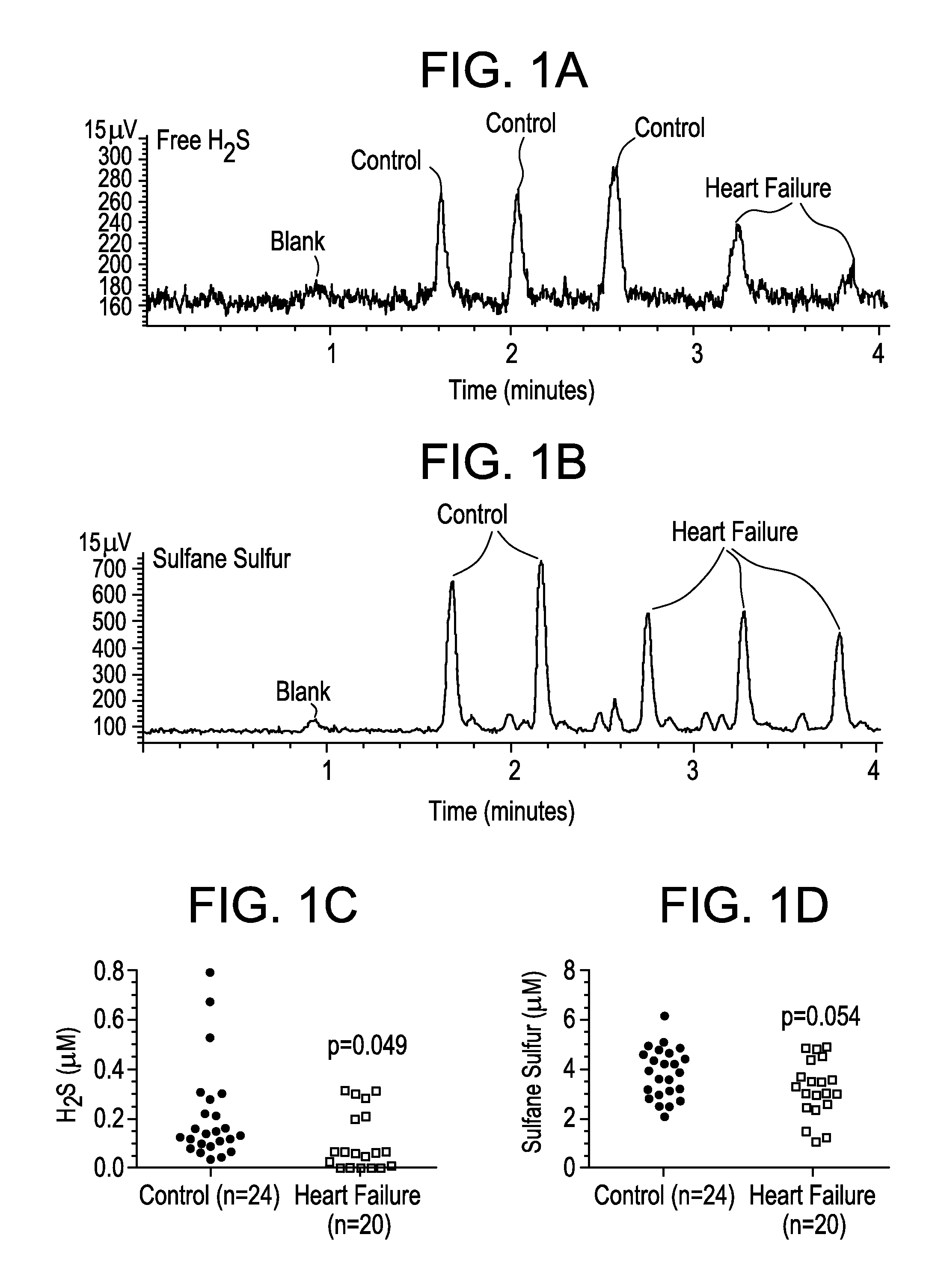 Preparation and compositions of highly bioavailable zerovalent sulfur and uses thereof