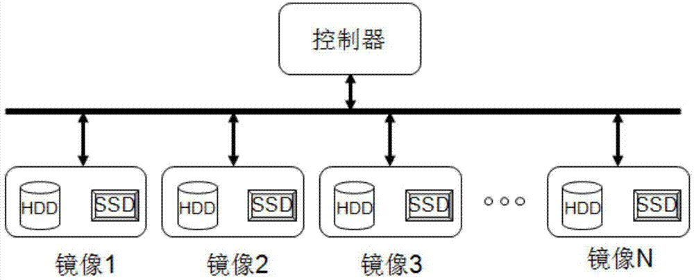 Broad-strip disk array based on asymmetric hybrid type disk image and storage method of broad-strip disk array