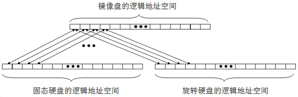 Broad-strip disk array based on asymmetric hybrid type disk image and storage method of broad-strip disk array