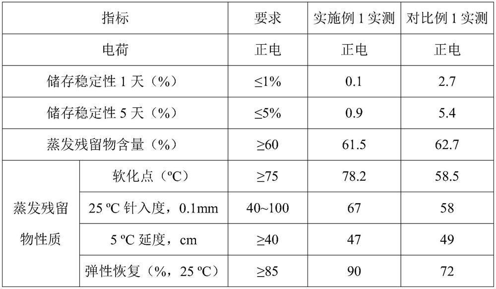 Emulsified asphalt, emulsified asphalt mixture and cold-mixed and cold-laid wearing course prepared from the mixture