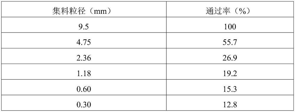 Emulsified asphalt, emulsified asphalt mixture and cold-mixed and cold-laid wearing course prepared from the mixture