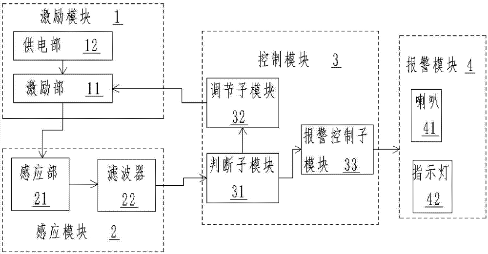 Biological induction alarm device and using method thereof