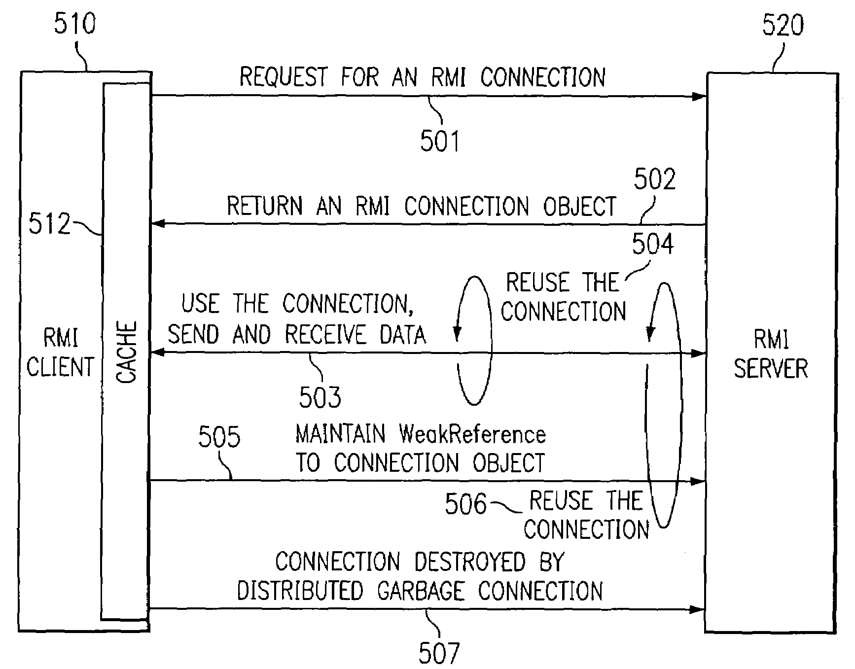 Mechanism to cache references to Java RMI remote objects implementing the unreferenced interface