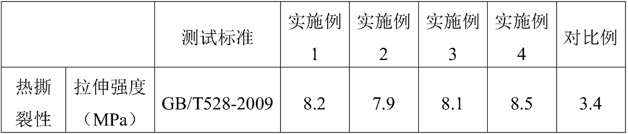 High temperature resistant and thermal tear resistant fluororubber material and preparation technology thereof