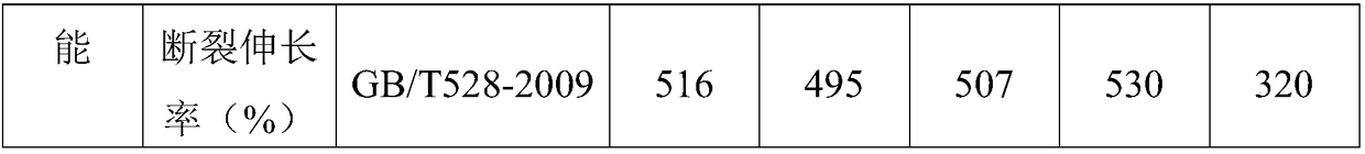 High temperature resistant and thermal tear resistant fluororubber material and preparation technology thereof