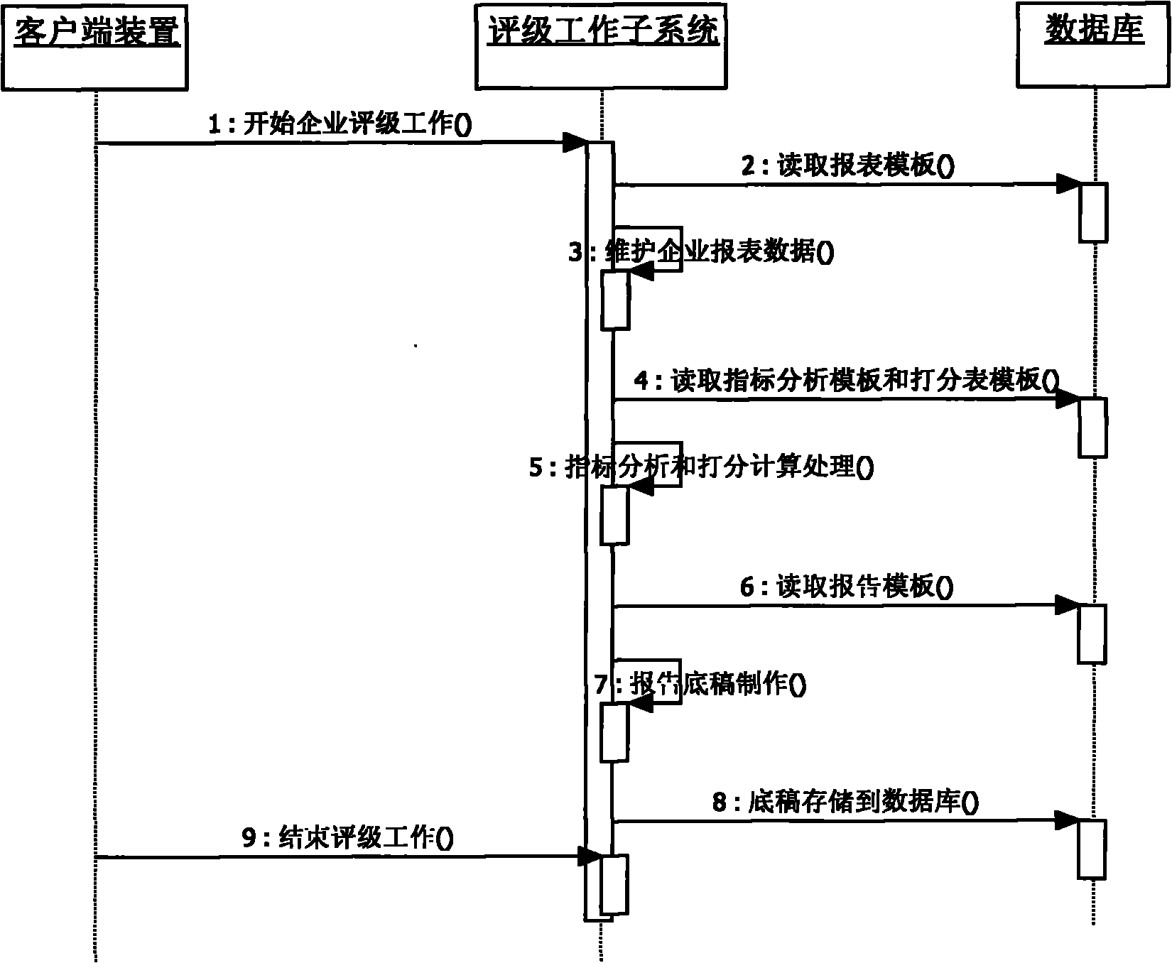 Integrated method for rating working environment based on credit rating system