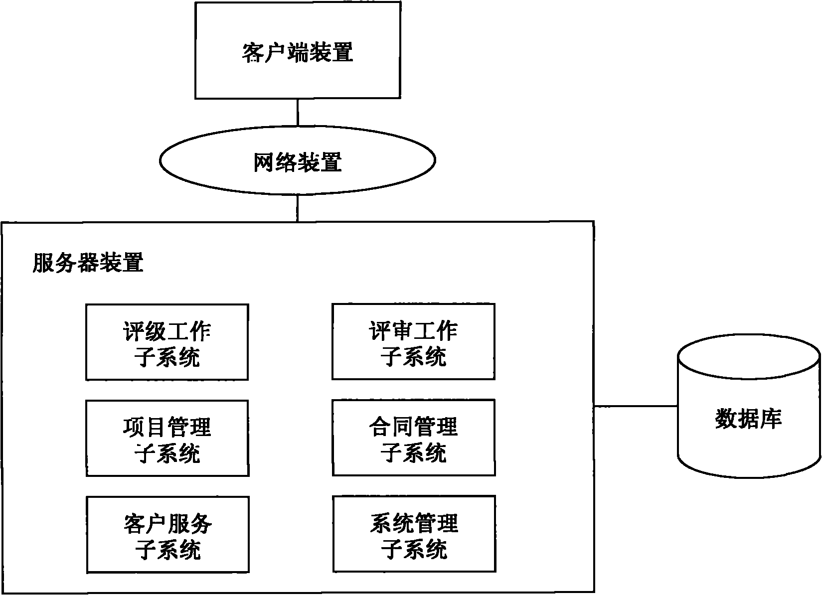 Integrated method for rating working environment based on credit rating system