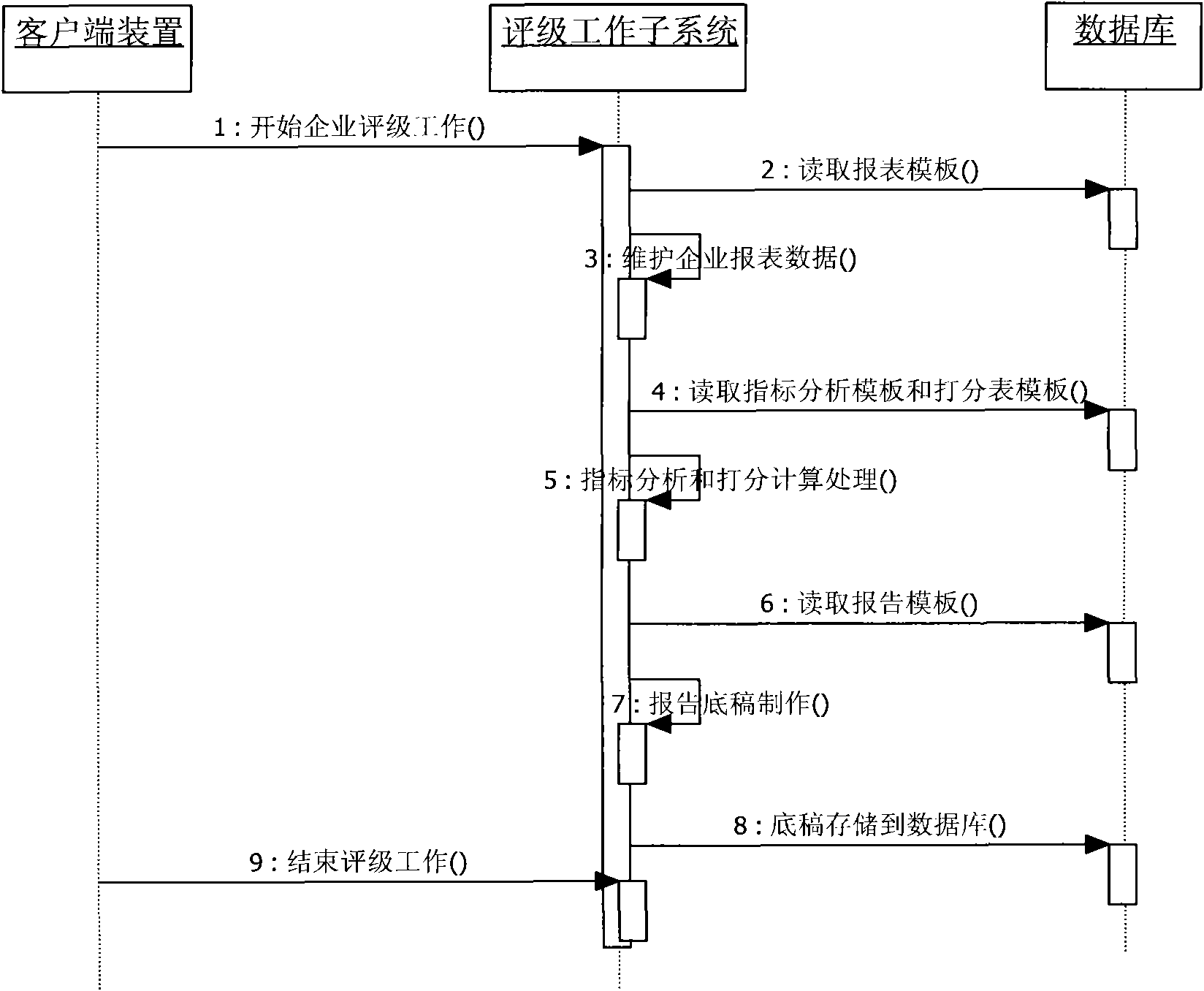 Integrated method for rating working environment based on credit rating system