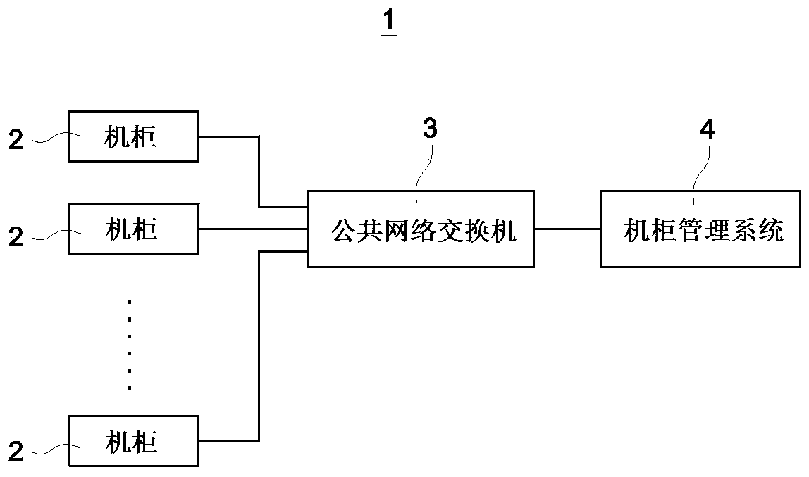 Intelligent cabinet and network protocol address management method thereof