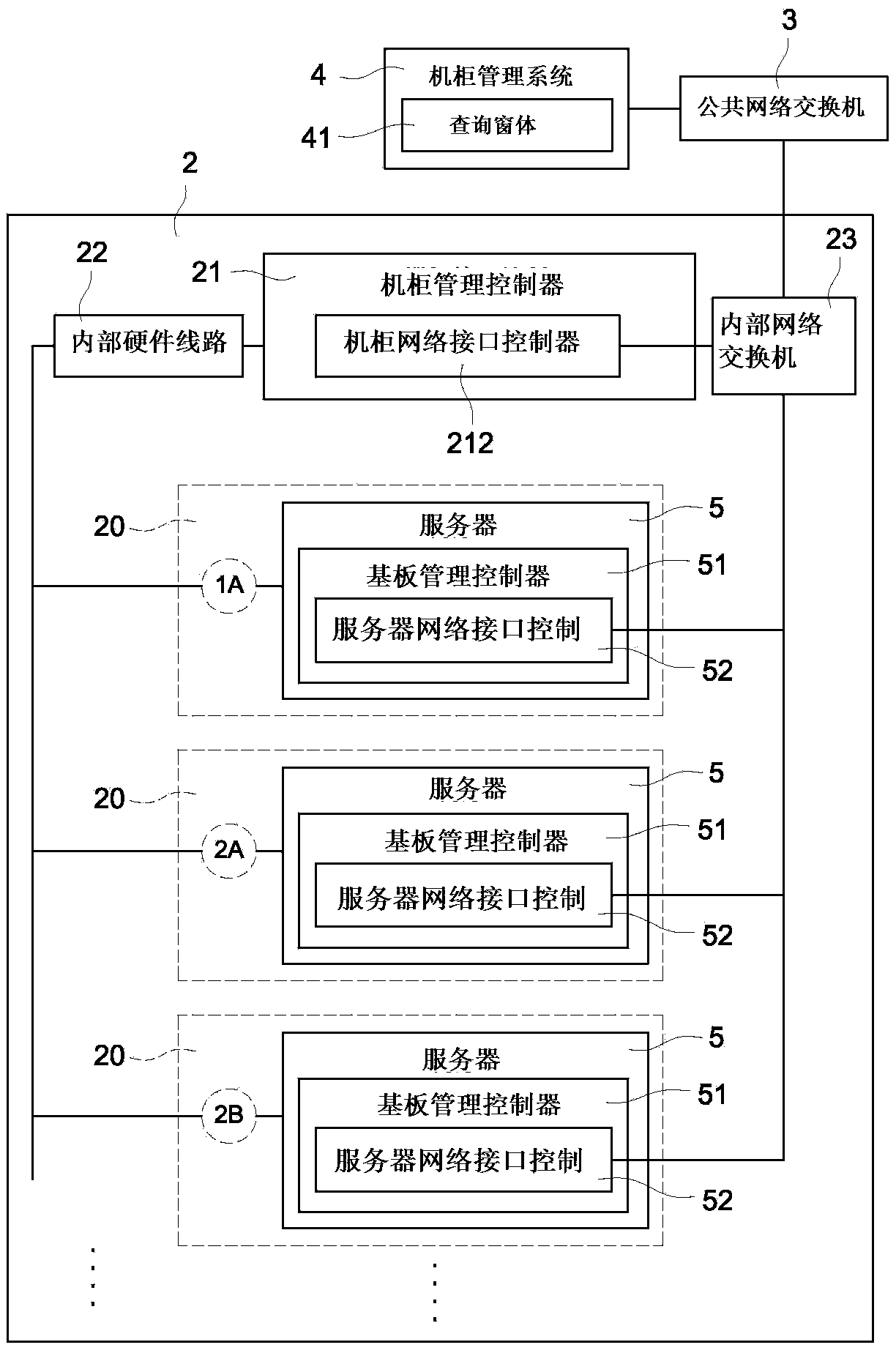 Intelligent cabinet and network protocol address management method thereof