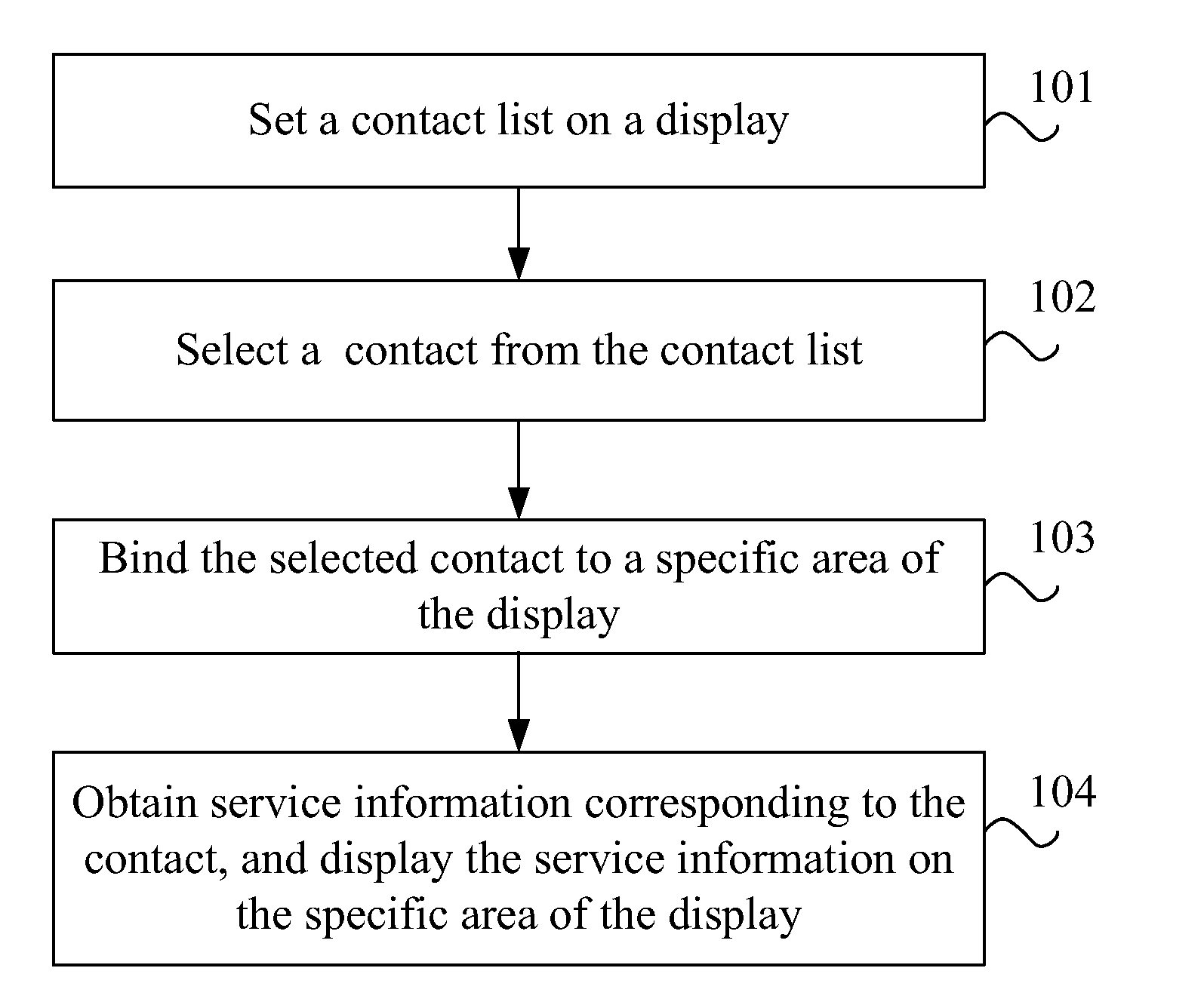 Wireless Terminal and Method for Processing Contact Information