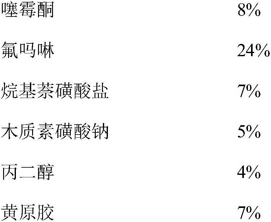 Sterilization composition containing benziothiazolinone and flumorph