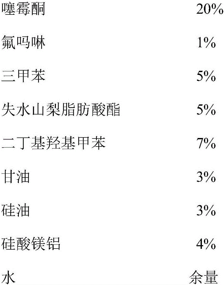 Sterilization composition containing benziothiazolinone and flumorph