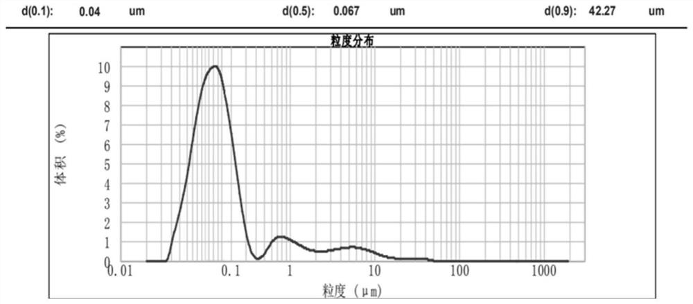 Cobalt oxide for coating positive electrode material of lithium battery and preparation method thereof