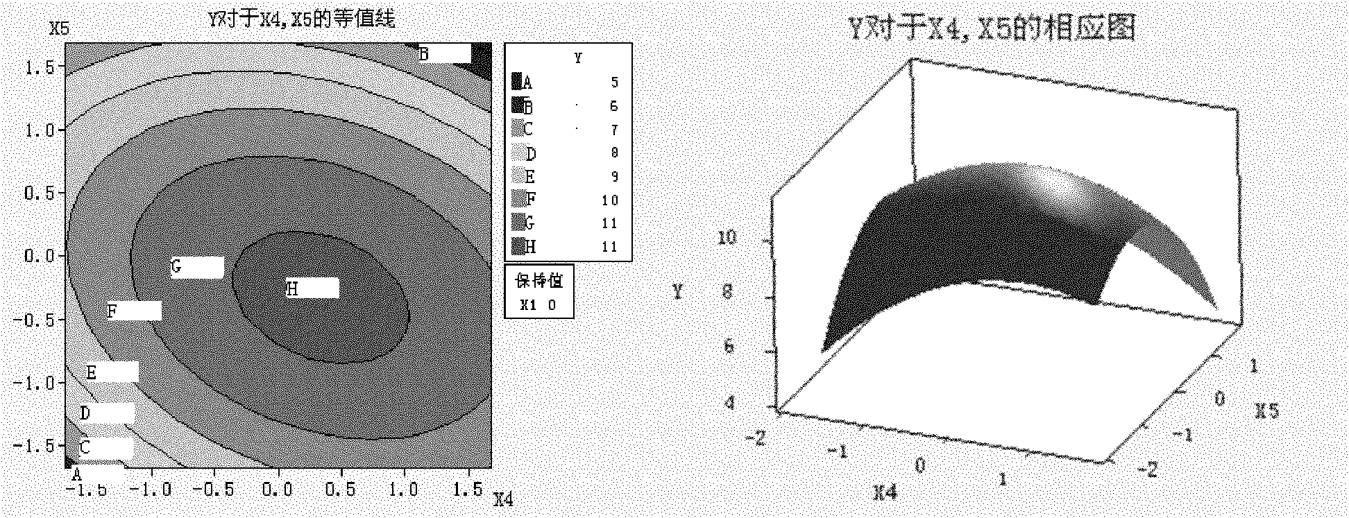 Enzymatic extraction method for auricularia auricula polysaccharides