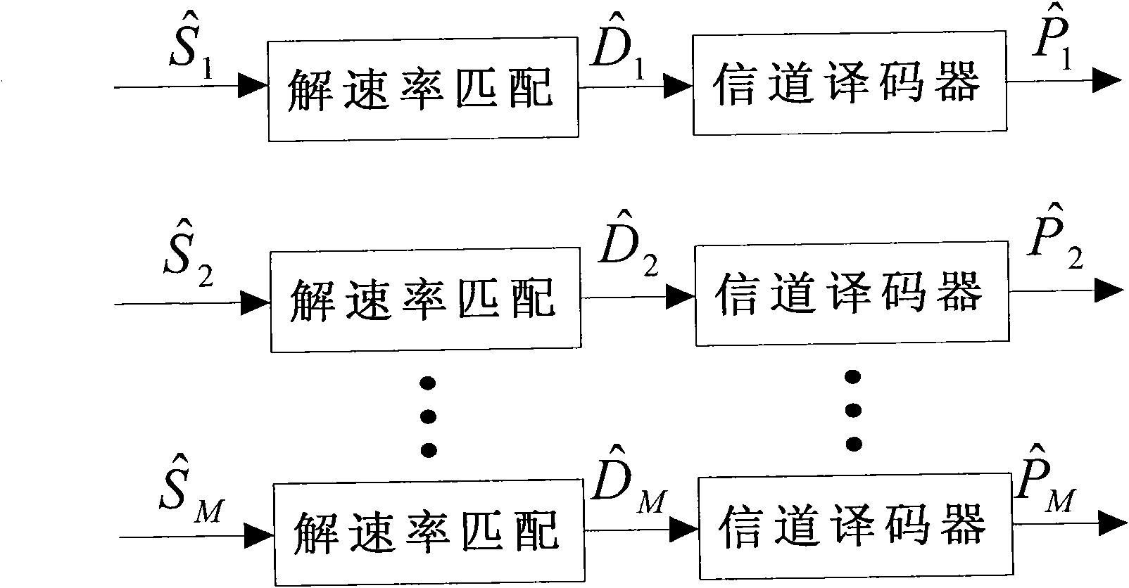 Device and method for improving retransmission efficiency of communication system