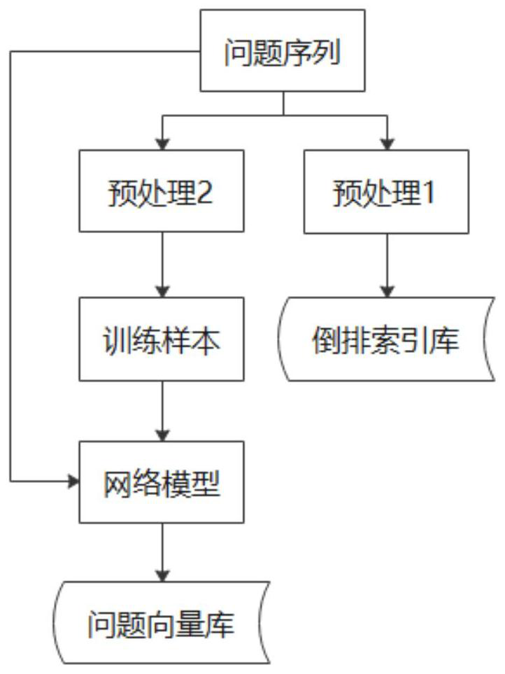 Semantic question-answering method and device, electronic equipment and storage medium