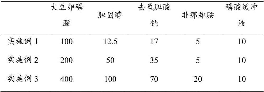 Finasteride nano-liposome, gel and preparation method thereof