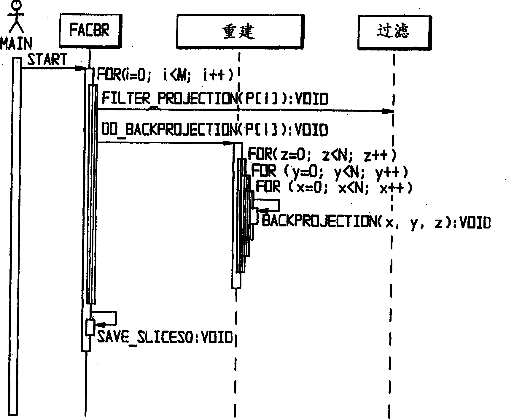 System and method for fast parallel cone-beam reconstruction using one or more microprocessor