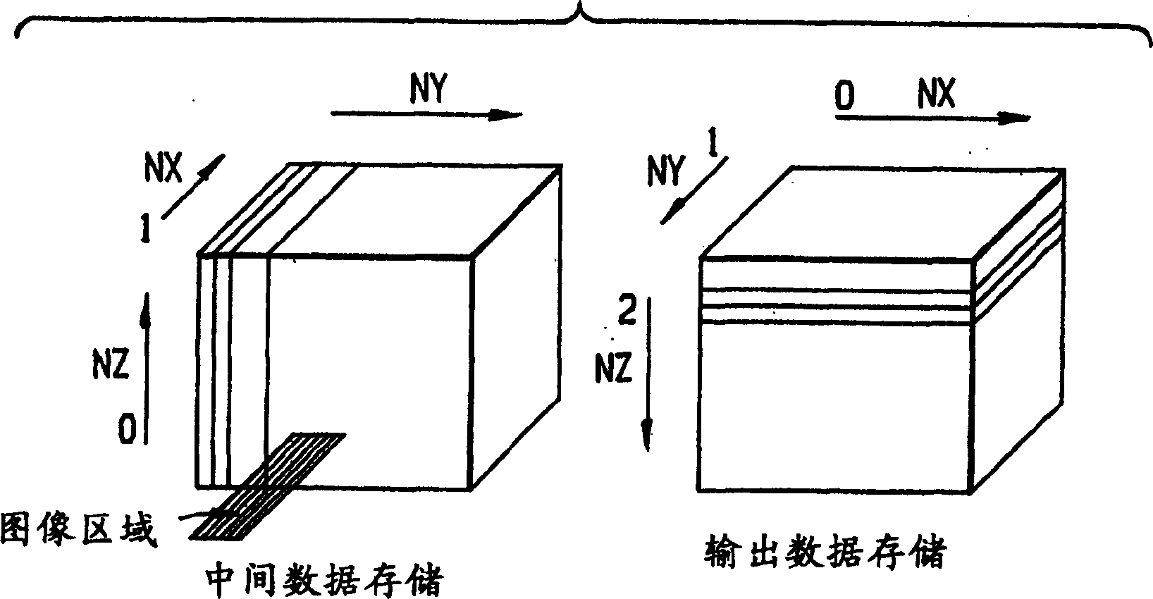 System and method for fast parallel cone-beam reconstruction using one or more microprocessor