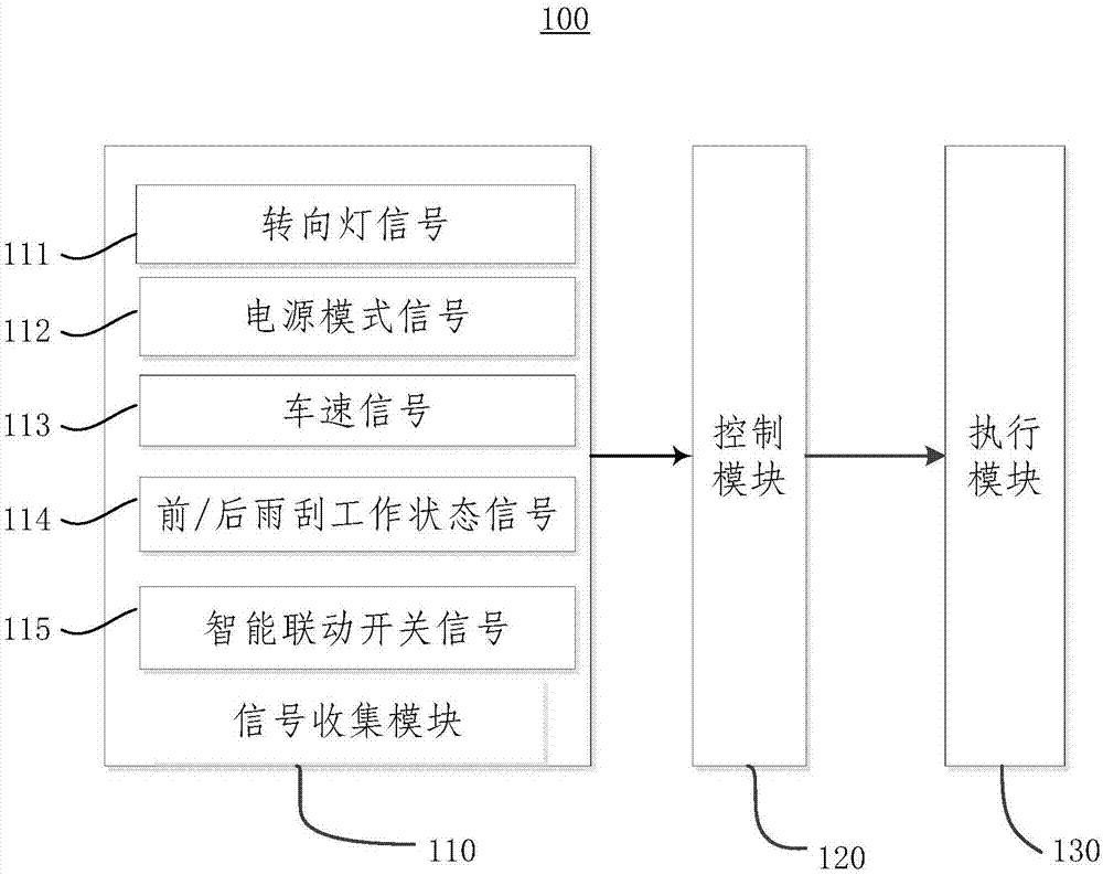 Intelligent linkage control system and method for rear windscreen wiper