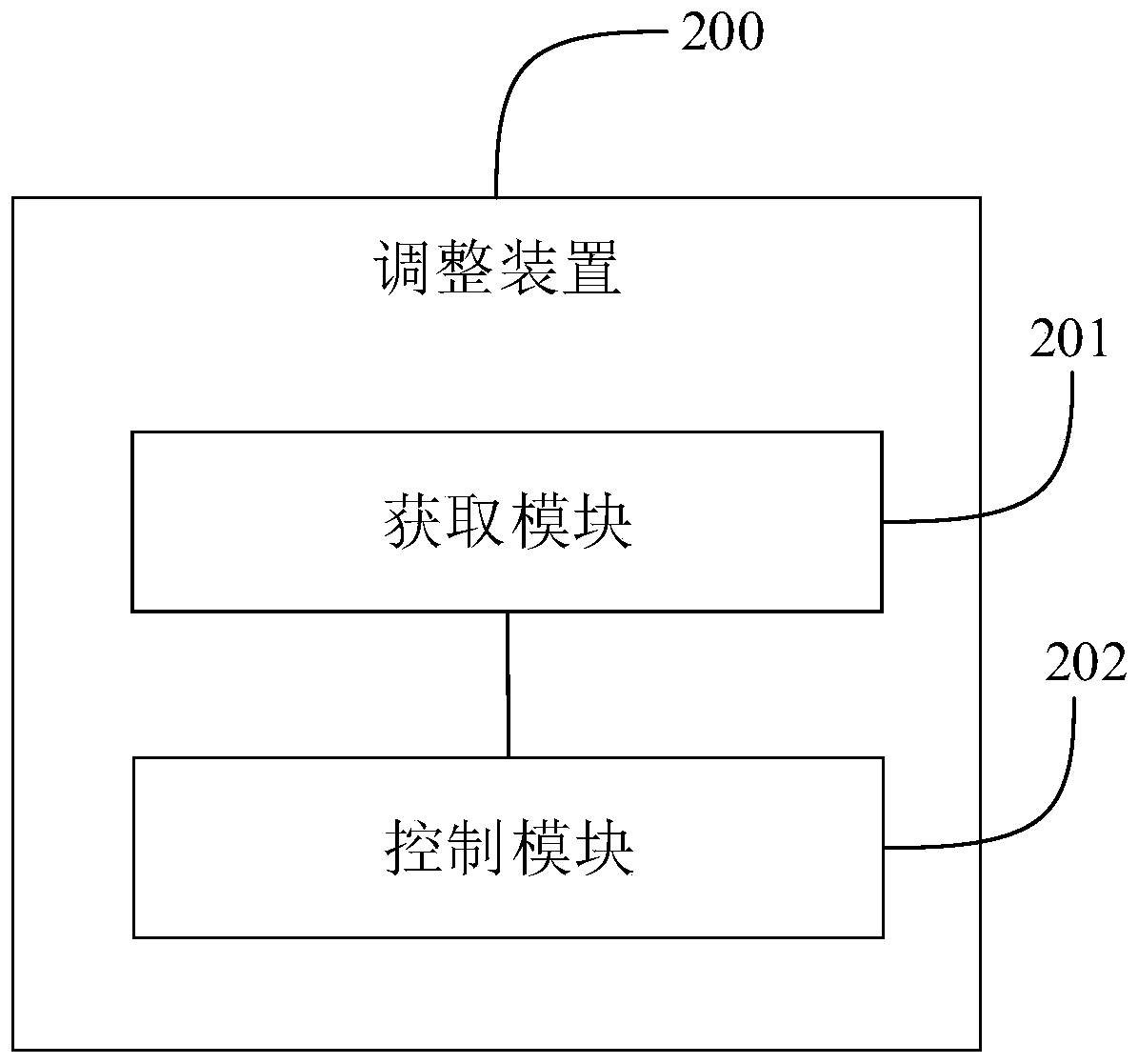 Loader-digger bucket posture adjusting method and device and loader-digger