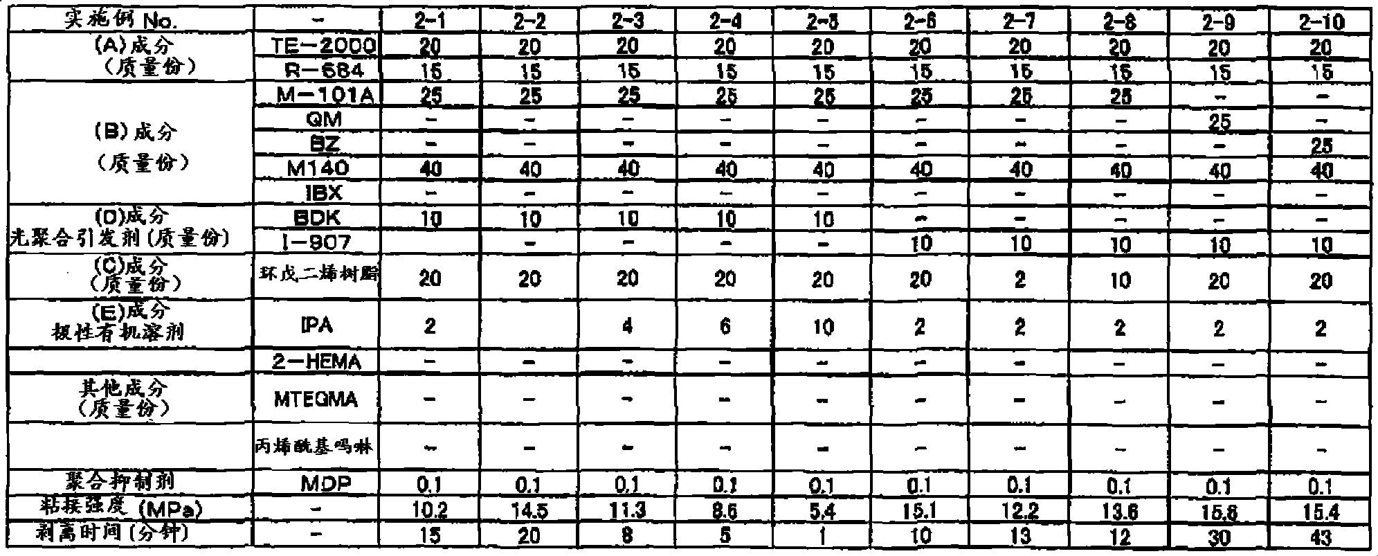 Curable resin composition, surface protection method, temporary fixation method, and separation method