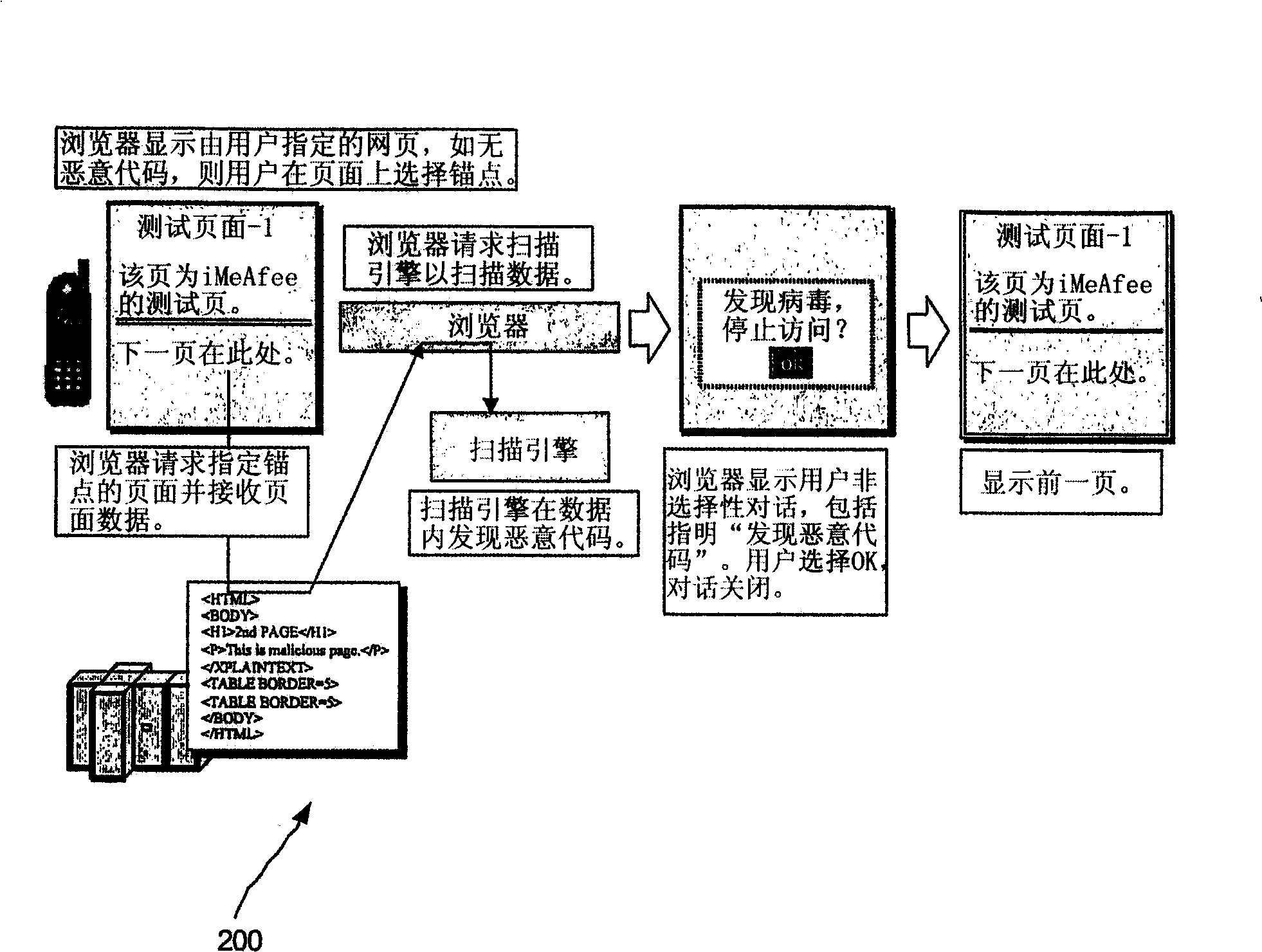 System, method and computer program product for content/context sensitive scanning utilizing a mobile communication device