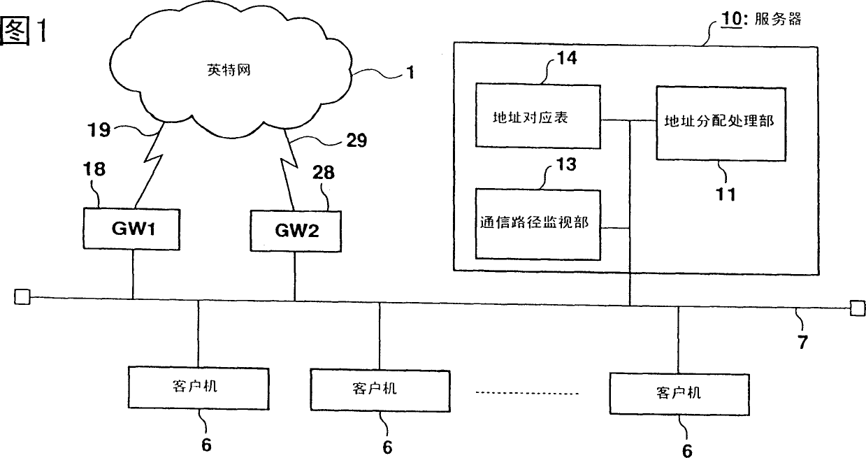 Method for distributing set information for connecting with external network