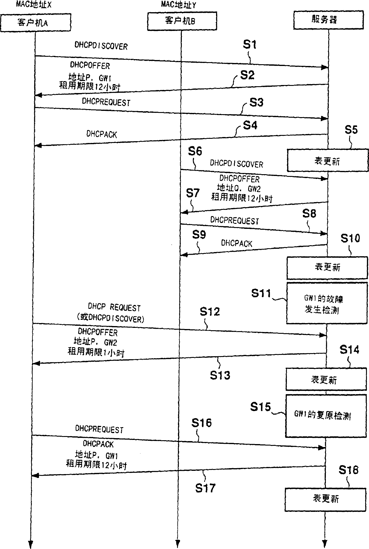 Method for distributing set information for connecting with external network