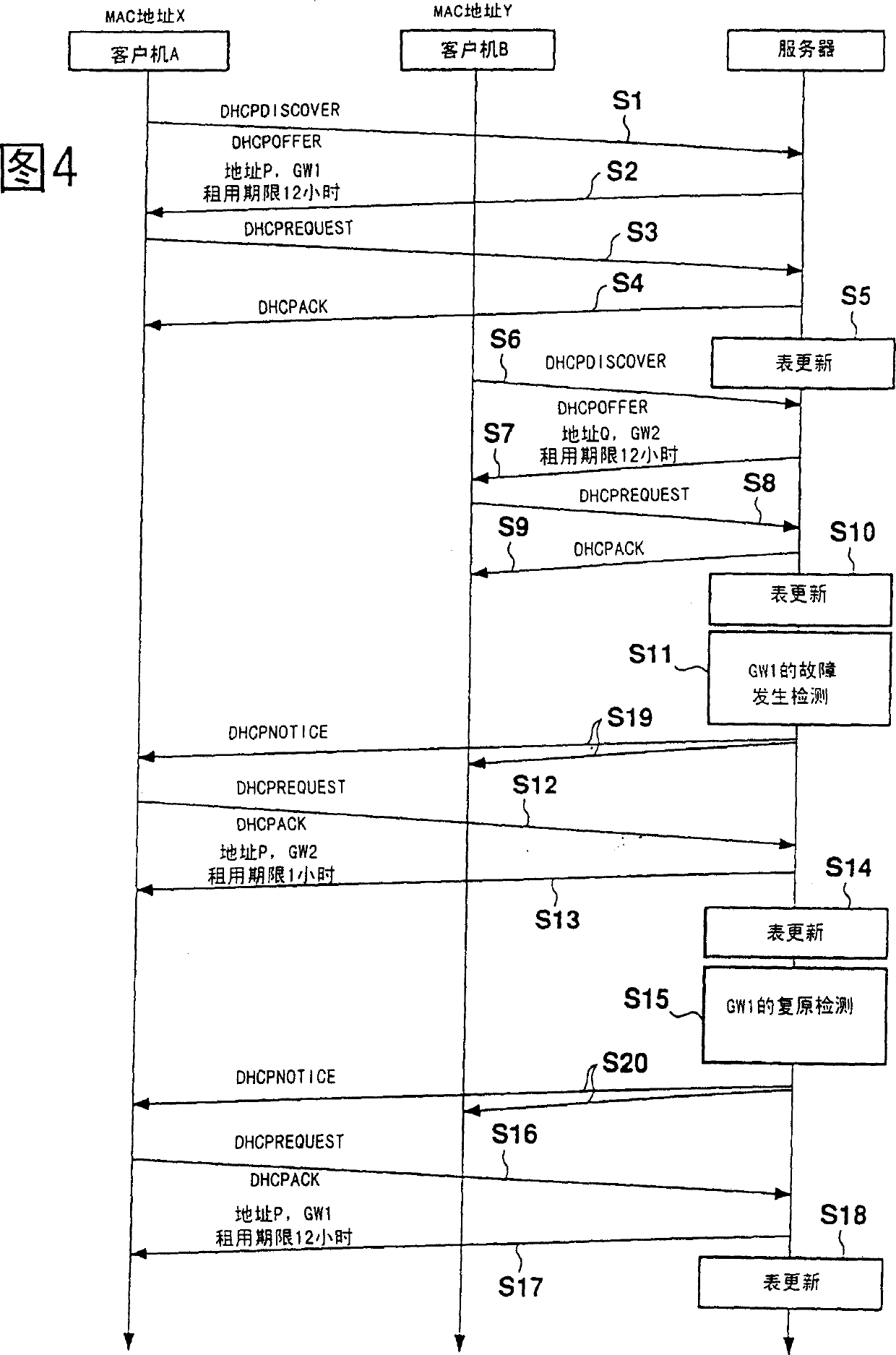 Method for distributing set information for connecting with external network