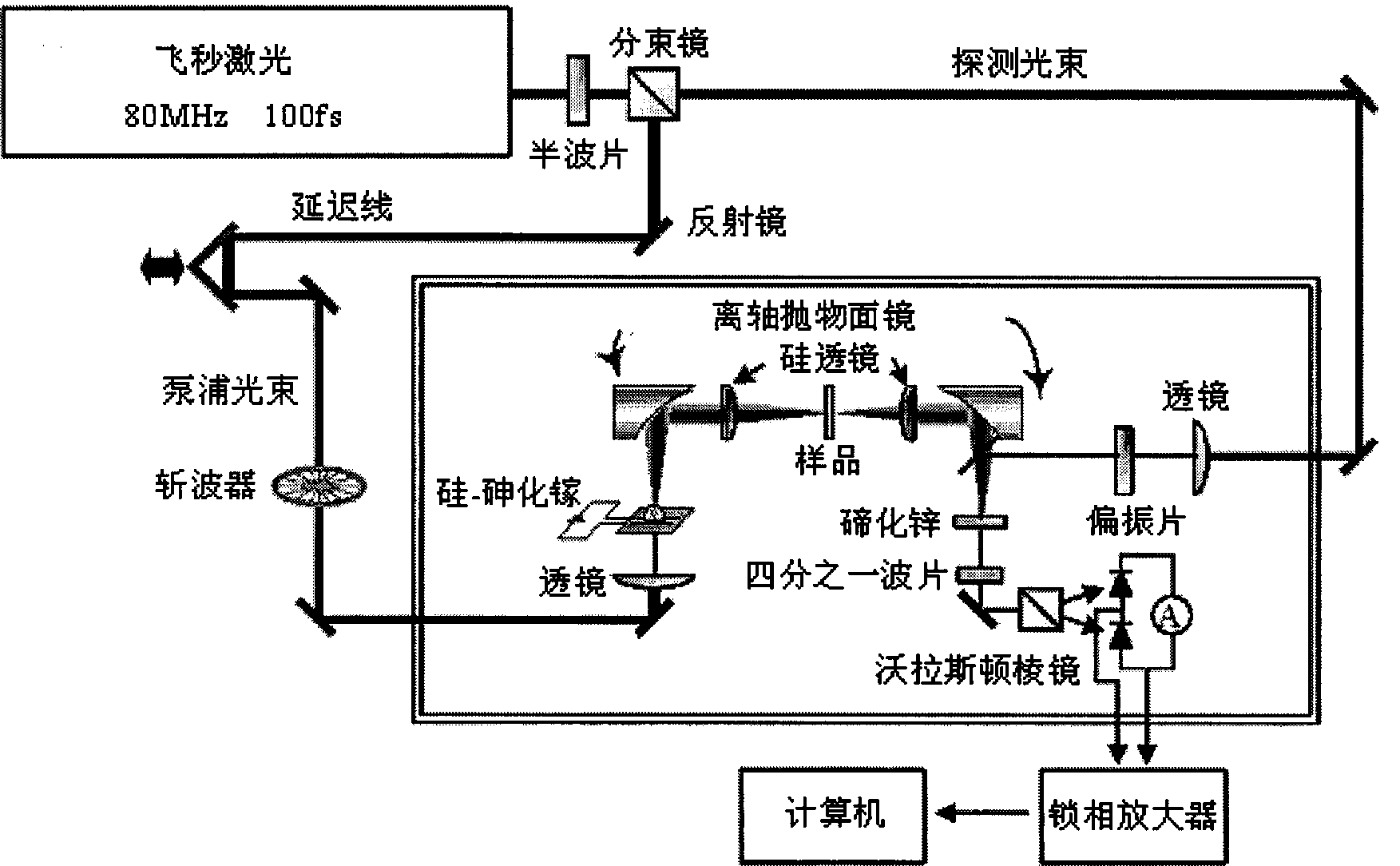 Method for accurately measuring optical parameters of edible oil