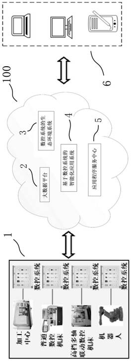 An intelligent application integrated development system based on big data