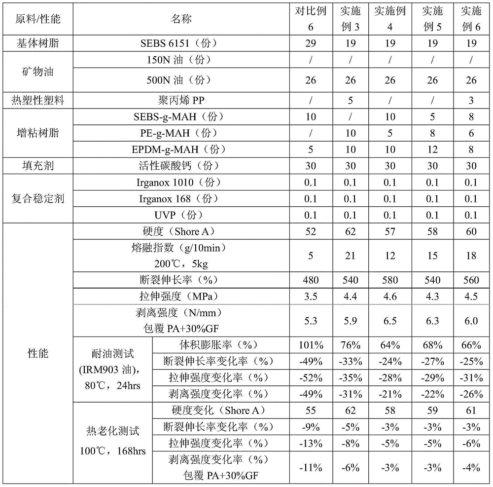 Thermoplastic elastomer composition for covering nylon material