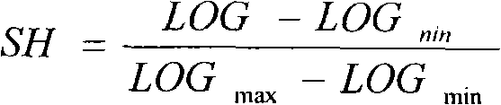 Method for judging reservoir fluid type of difference between density porosity and neutron porosity