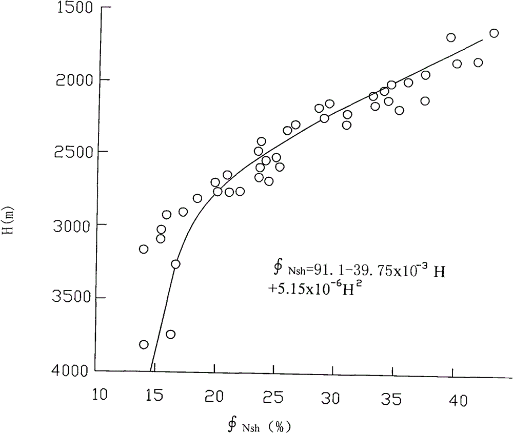 Method for judging reservoir fluid type of difference between density porosity and neutron porosity