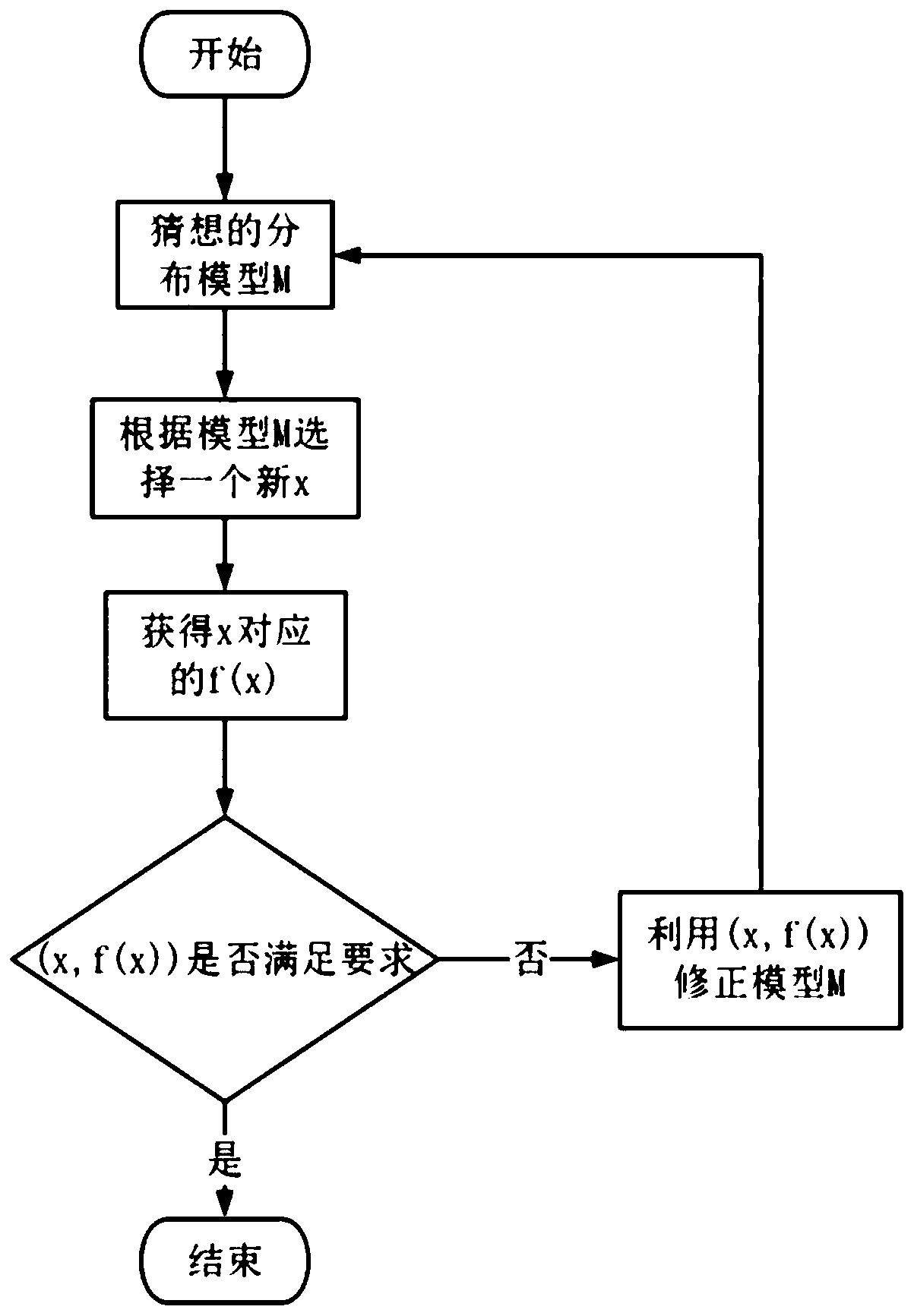 Data set classification learning algorithm automatic selection system and method