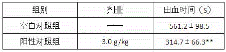 Traditional Chinese medicine preparation for treating upper gastrointestinal hemorrhage