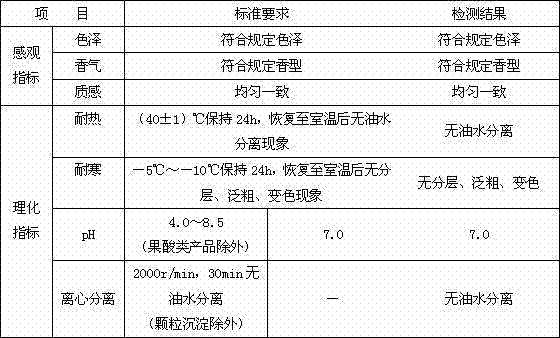 Double-layer cleansing lotion and preparation method thereof