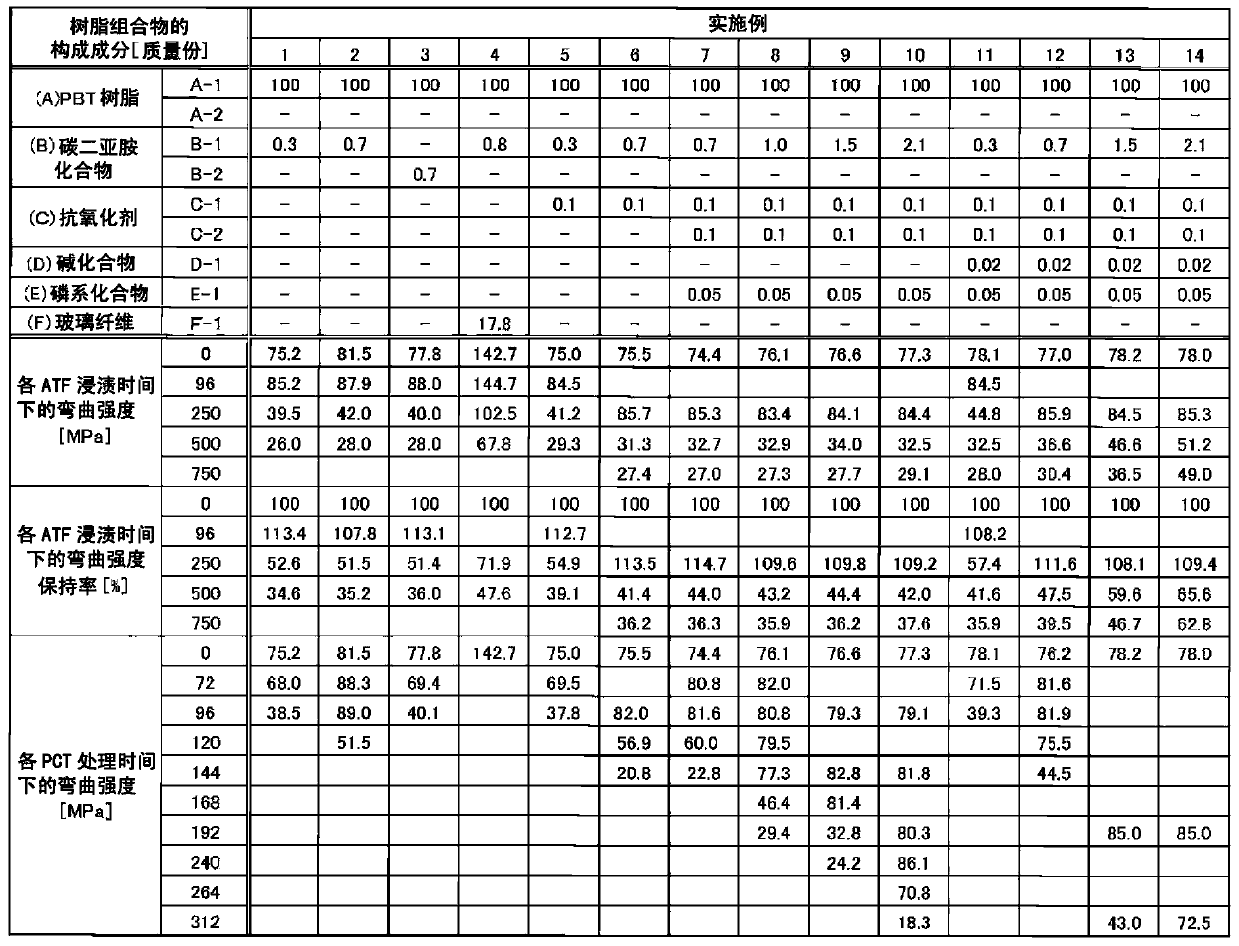 Polybutylene terephthalate resin composition