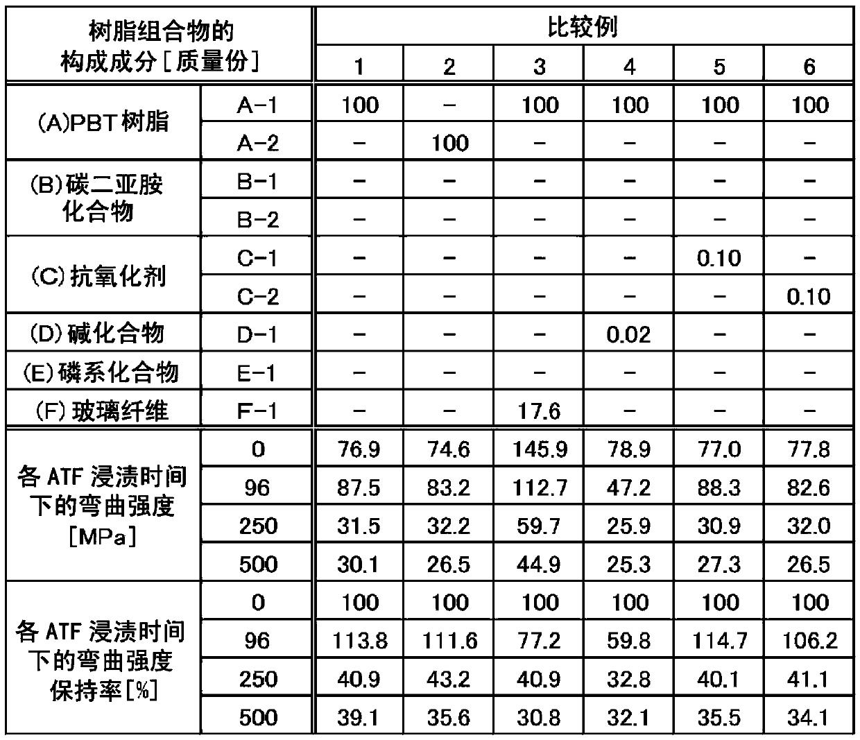 Polybutylene terephthalate resin composition