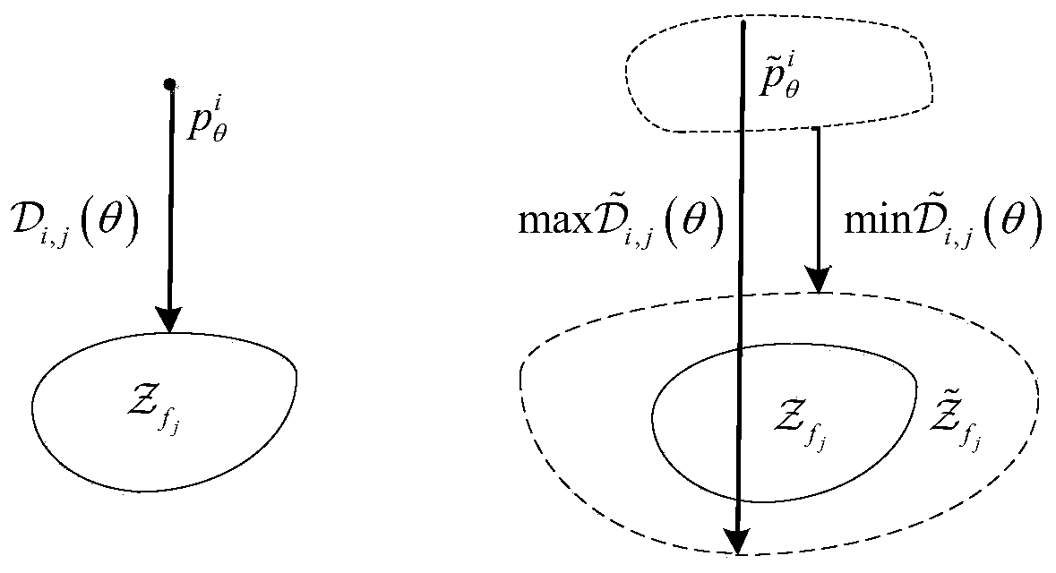 A Diagnosability Analysis Method for Uncertain Systems