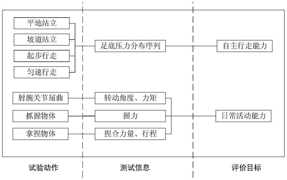 An integrated test device for human movement ability and its use method