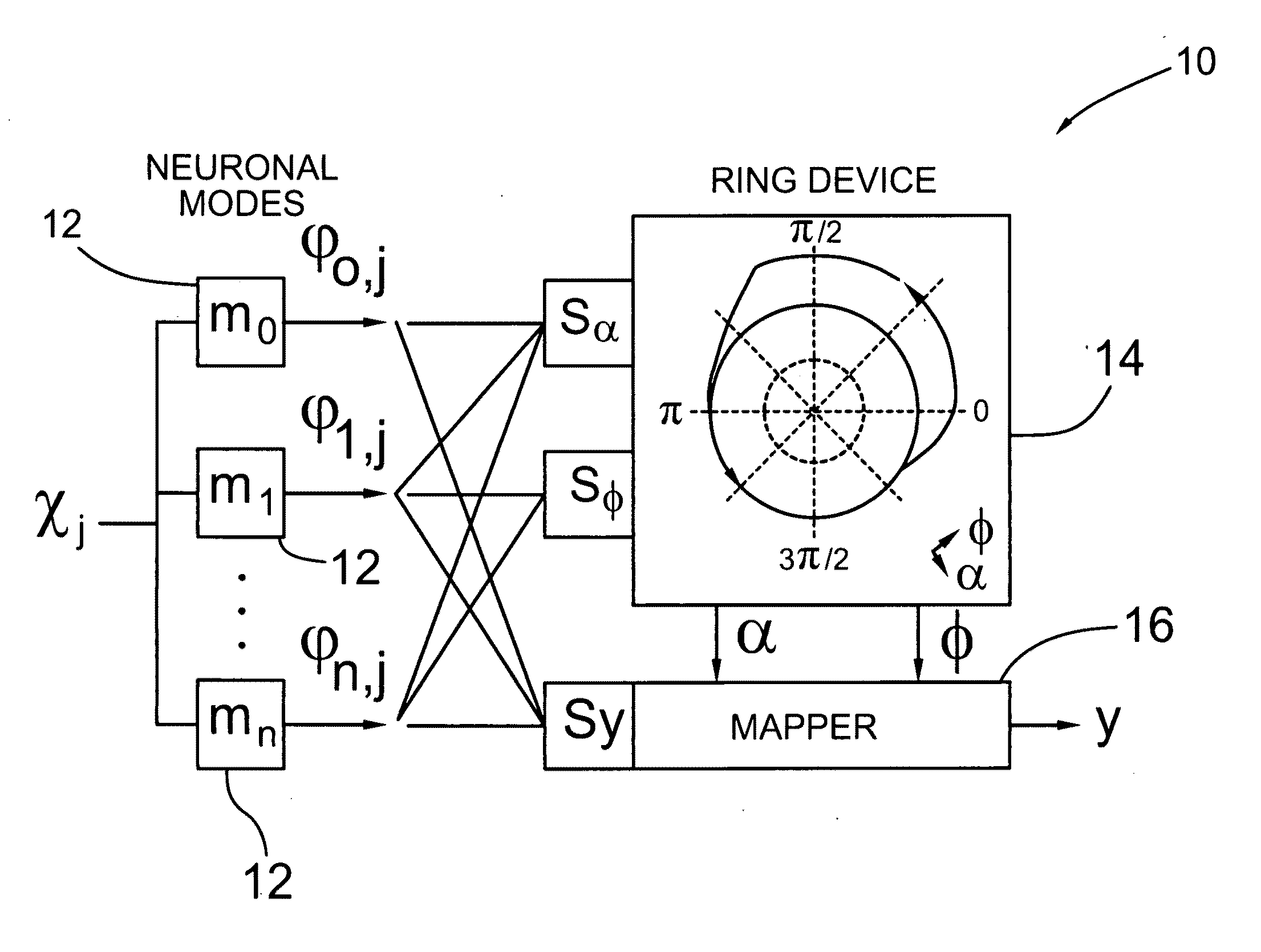 System and method for cognitive rhythm generation