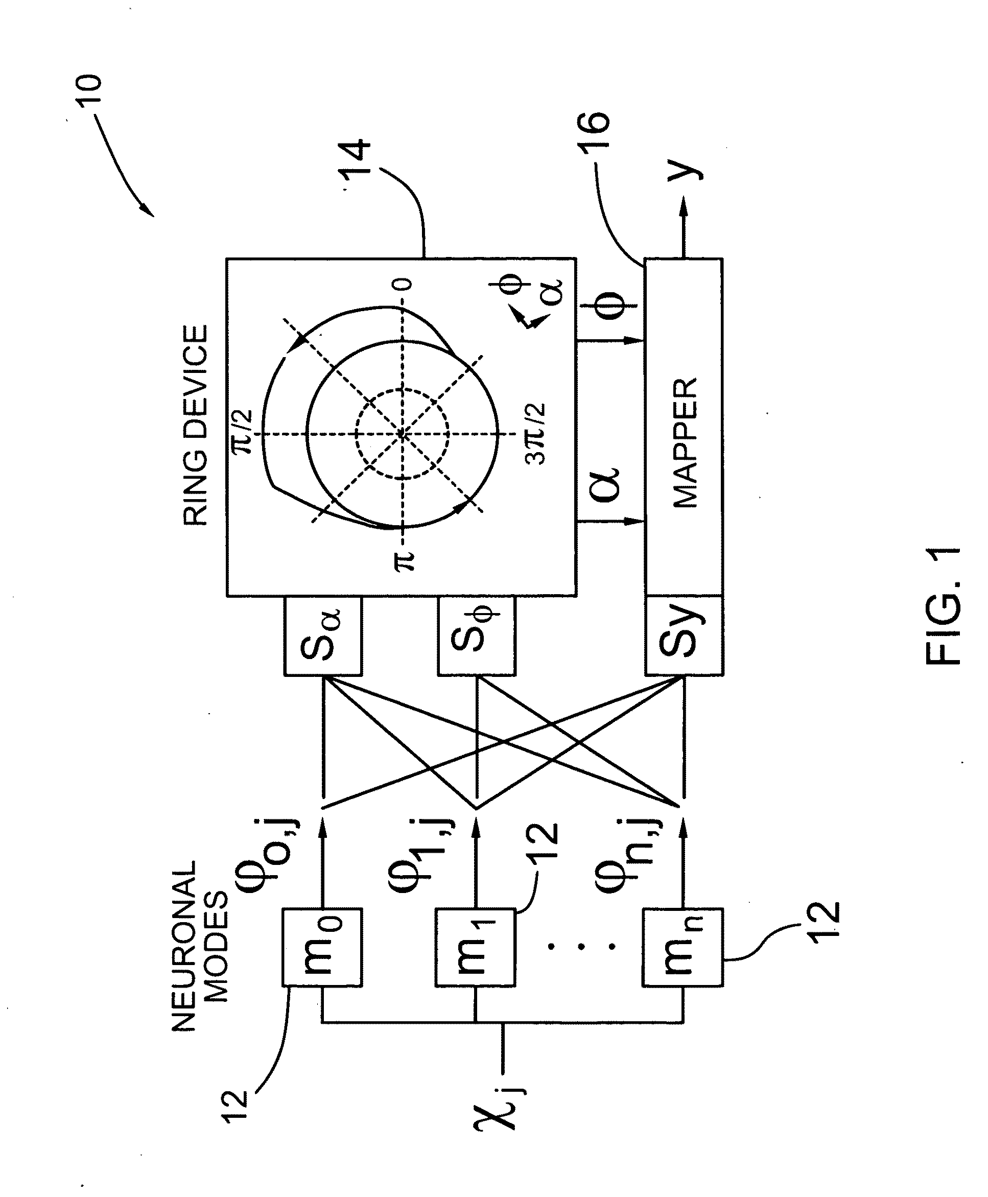 System and method for cognitive rhythm generation