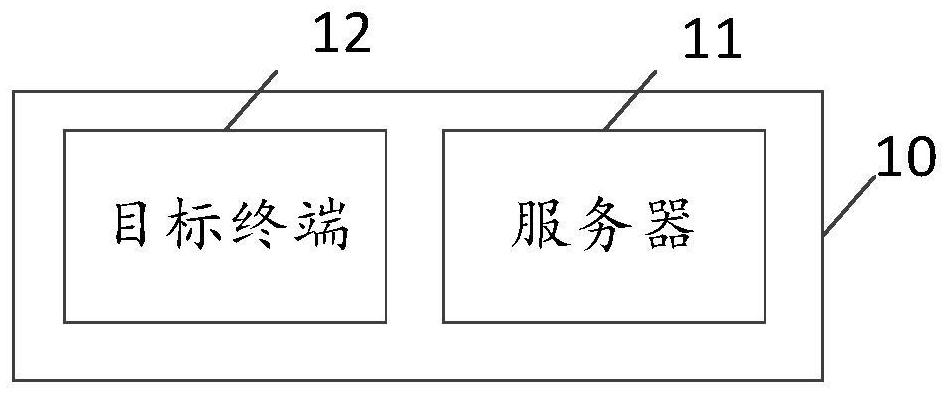 Examination and approval processing method, device and system, electronic equipment, storage medium and product