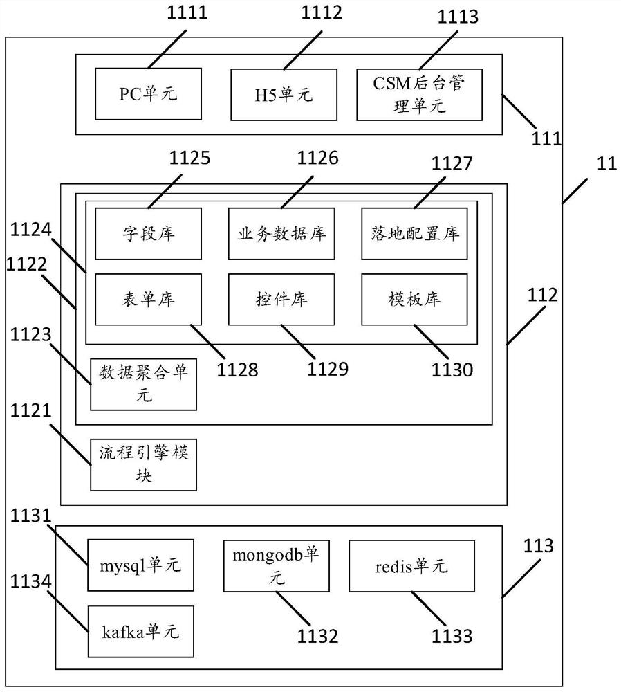 Examination and approval processing method, device and system, electronic equipment, storage medium and product