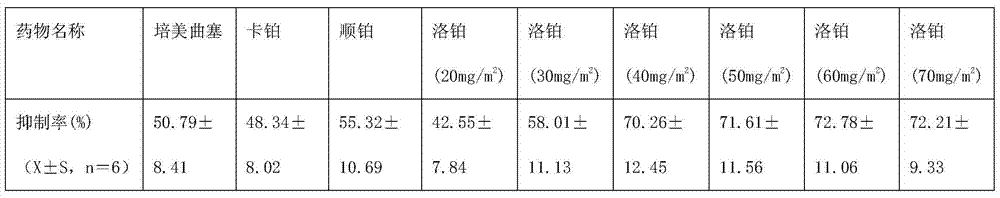 Application of lobaplatin in preparing medicines for treating malignant pleural mesothelioma