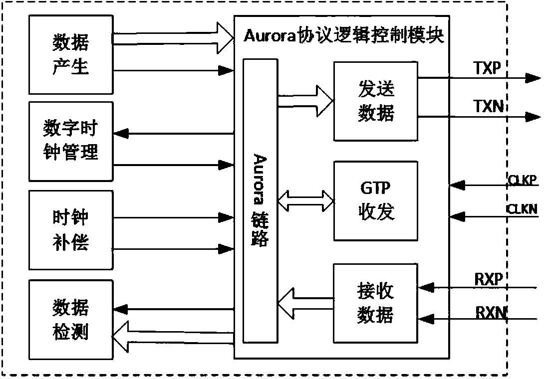 Fiber data transmission method based on asynchronous communication mode